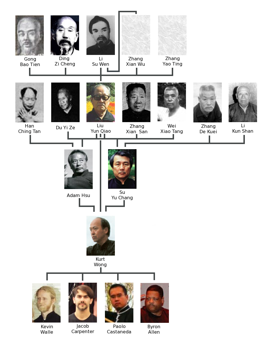 Master Wong's Lineage